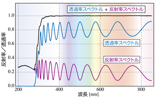膜厚測定アプリケーション：Ta2O5膜｜テクノシナジー