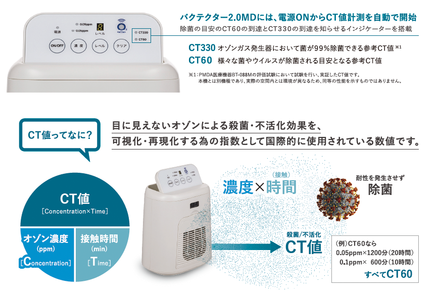 日本経済新聞 3月30日掲載：バクテクター2.0MDのご紹介 | タムラテコ