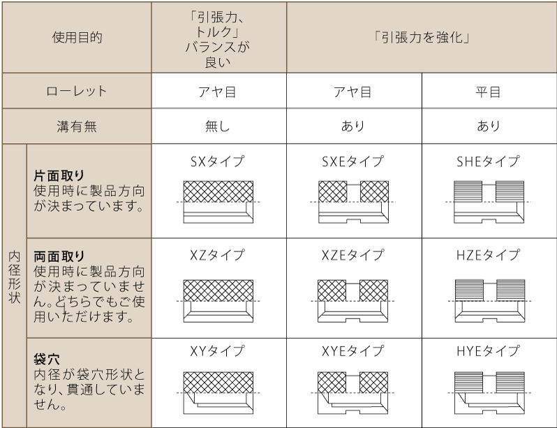 東海物産株式会社：成型時インサートナット