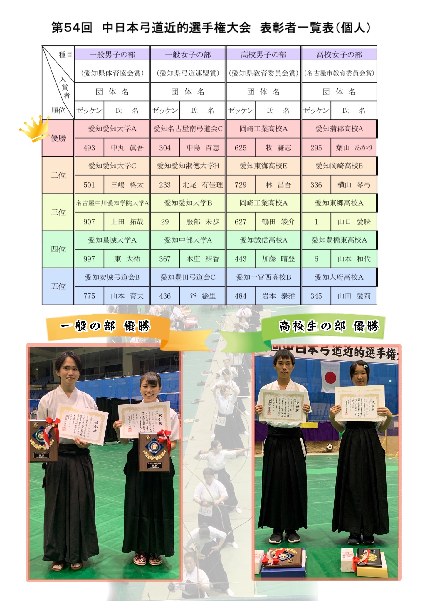 一般社団法人愛知県弓道連盟