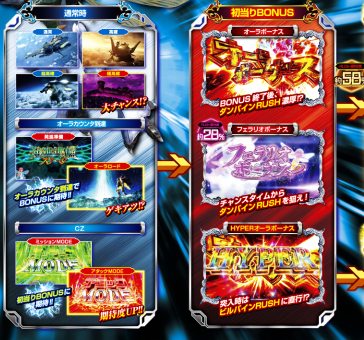 山陽小野田市引き取り限定】 スマスロ ダンバイン スマスロ 聖戦士