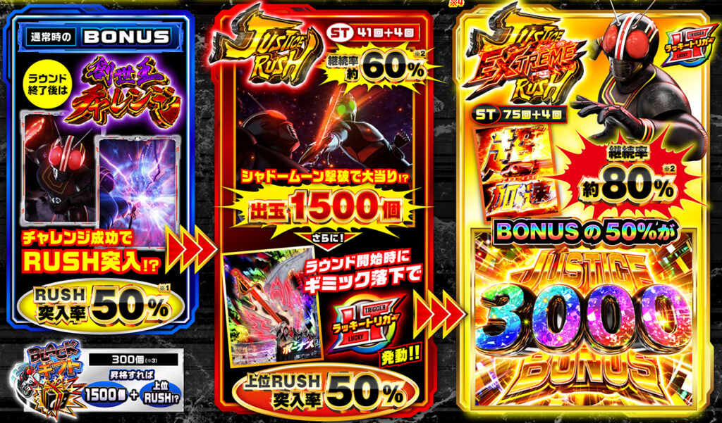 スマパチ「仮面ライダーBLACK」評価 解析情報 スペック カスタム