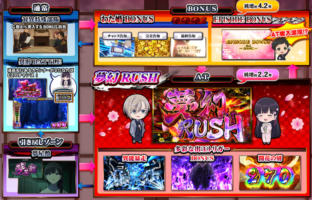 スマスロ「わたしの幸せな結婚」評価 終了画面 天井 やめどき 朝一