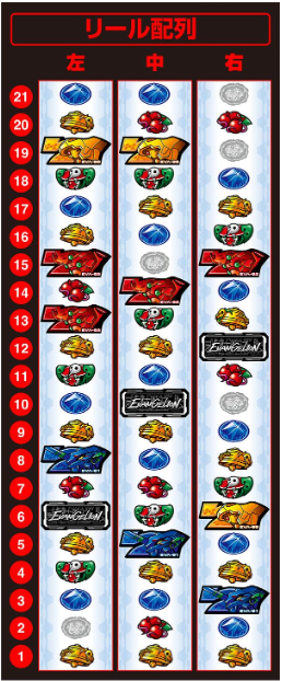 スマスロ「LBヱヴァンゲリヲン ～約束の扉～」評価 終了画面 天井 やめ