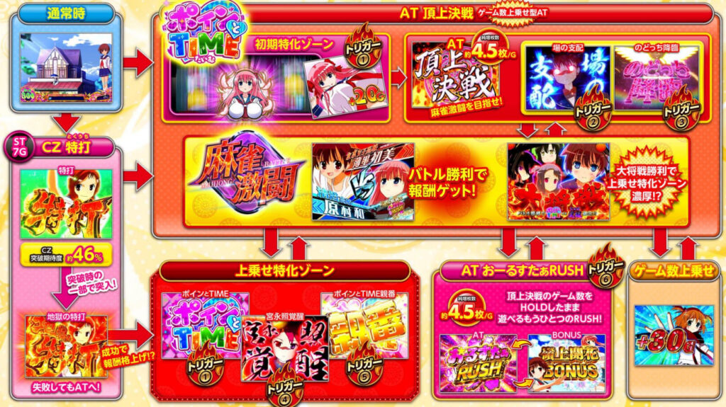 スマスロ「咲-Saki- 頂上決戦」評価 終了画面 天井 やめどき 朝一 期待