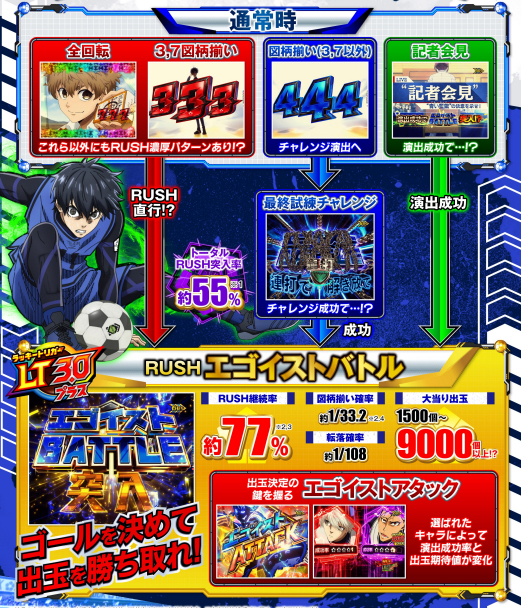 スマパチ「フィーバーブルーロック」評価解析情報 スペック カスタム