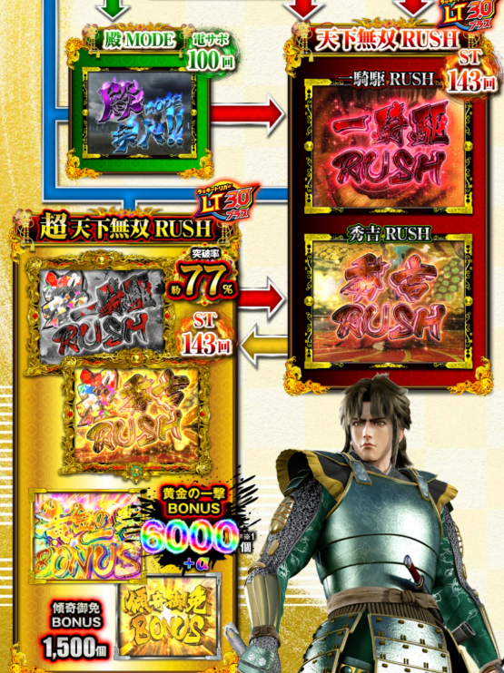 スマパチ「花の慶次〜黄金の一撃」評価解析情報 スペック カスタム