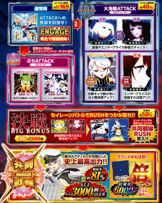 スマパチ「アズールレーン2 THE ANIMATION 超次元」評価解析情報