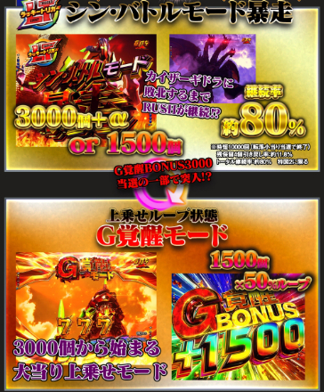 スマパチ「ゴジラ対エヴァンゲリオン2 超デカゴールド」評価解析情報