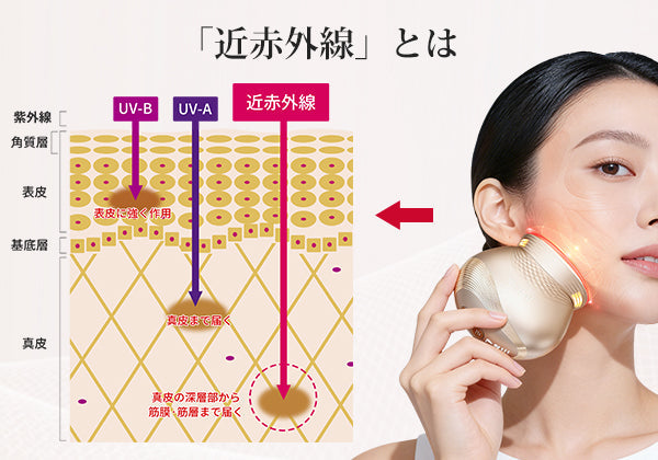 近赤外線は紫外線より怖い？肌への影響と驚きの美容効果｜ANLAN