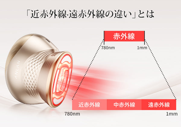 近赤外線・遠赤外線の違いとは？肌効果と美顔器の選び方｜ANLAN