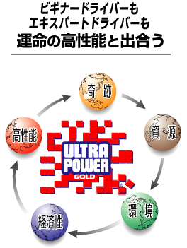 高性能潤滑剤ウルトラパワーGOLD：製品情報：ベターマスク株式会社