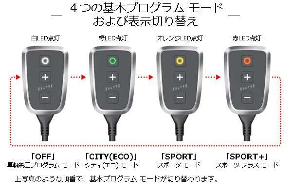 ドイツ DTE SYSTEMS社の最新｢PedalBox+｣ | 有限会社クラフトワーク