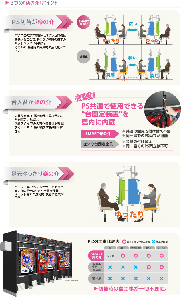 島・補給システム｜製品情報｜大都販売株式会社