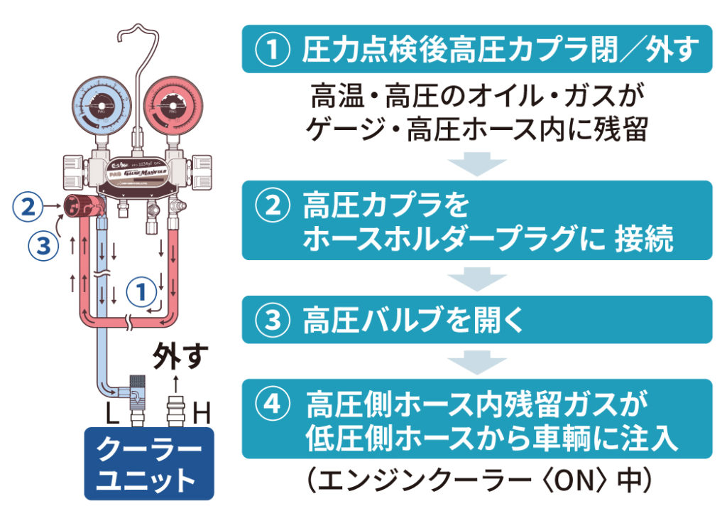 R-1234yf/POE専用 ガスチャージ工具セット 2バルブ 10点セット