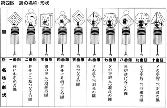 纒（まとい） - 一社江戸消防記念会