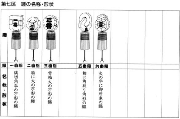 纒（まとい） - 一社江戸消防記念会