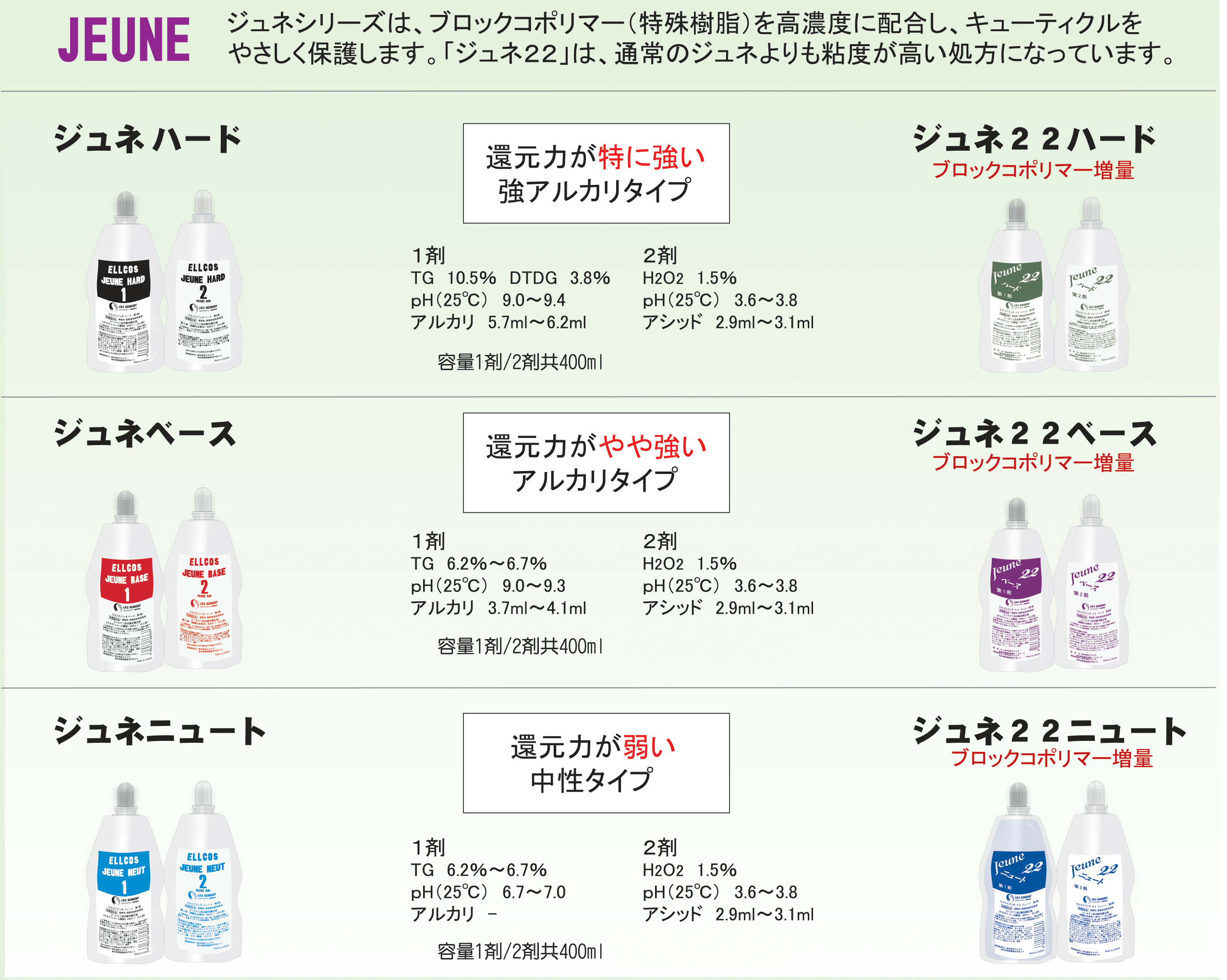 縮毛矯正剤 | ELLCOS