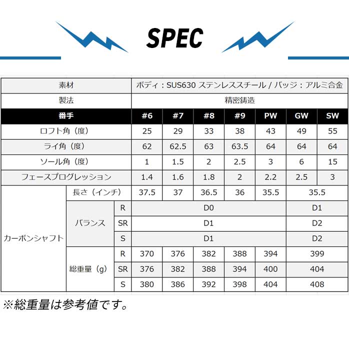 中古ゴルフクラブ在庫数55万本！ゴルフのことならゴルフパートナーへ