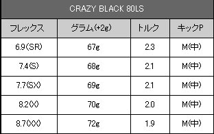 CRAZY BLACK 80