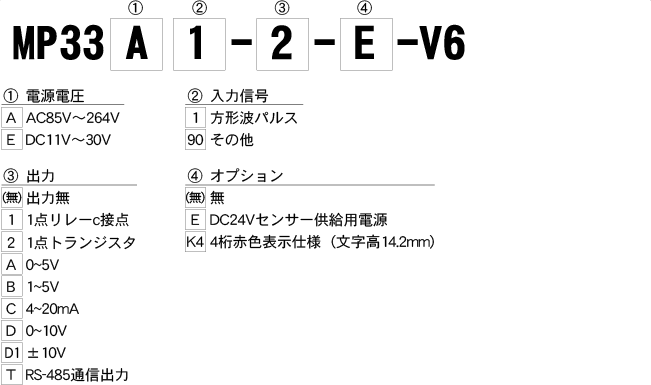 MP33-V6 | ヘニックス株式会社