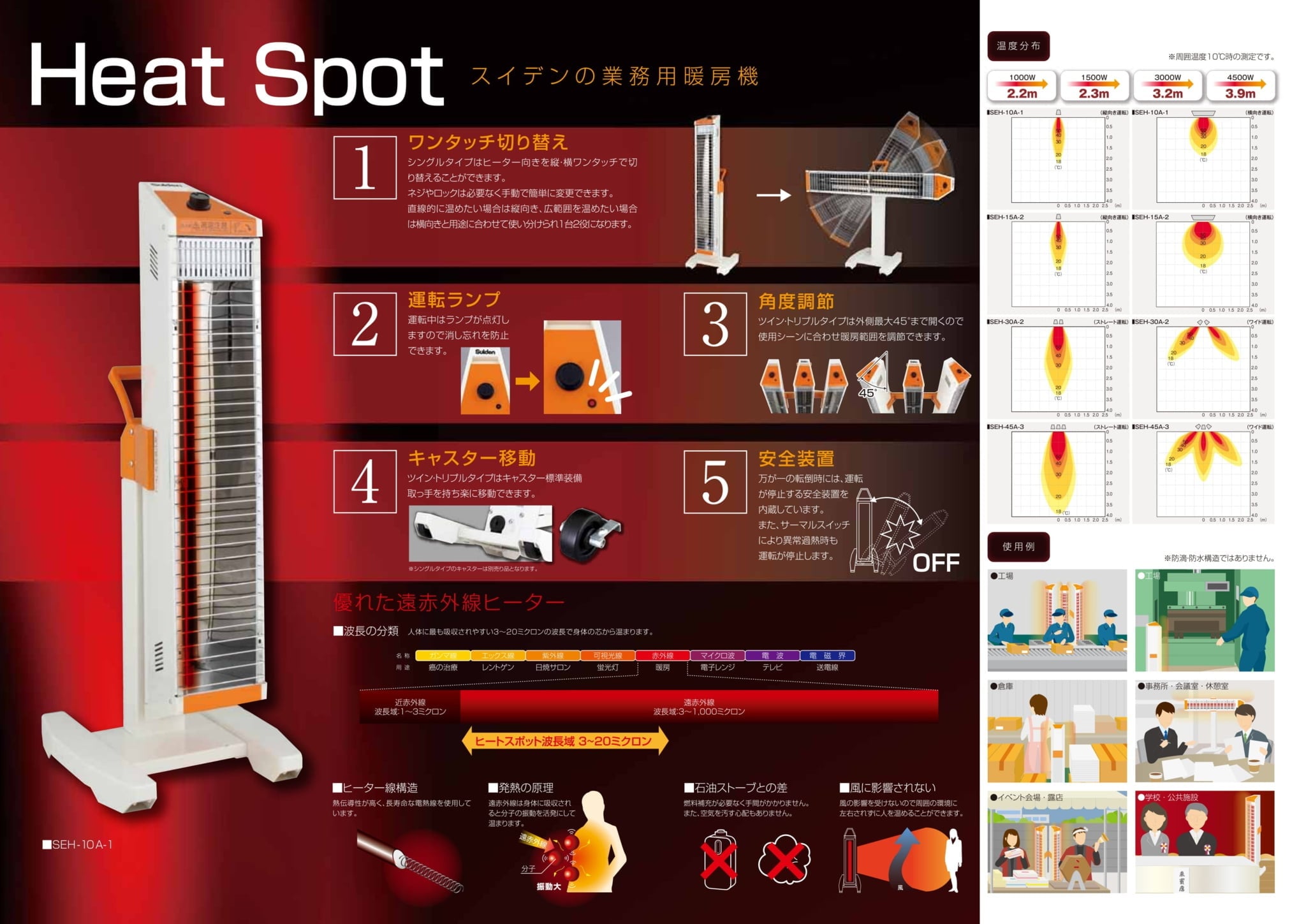 スイデン ヒートスポット
