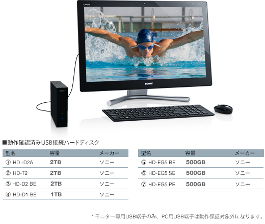 お買い得パソコン（SONY）VAIO Lシリーズ（24型）
