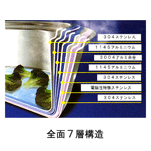 ビタクラフト ビタマジック両手鍋3．5L 7624の通信販売