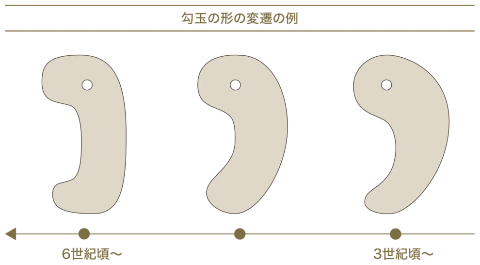 神聖視された「勾玉」の実態 人々がその貴重さに魅せられたわけ