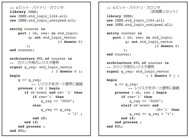 初めてでも使えるVHDL文法ガイド ―― 記述スタイル編｜Tech Village