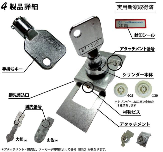 複数のスロット設定キーを統一してひとつの設定キーに「 カテナチオ