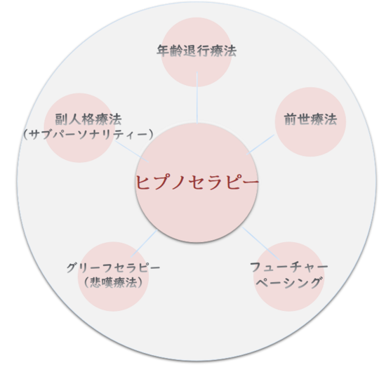 ヒプノセラピー個人セッション