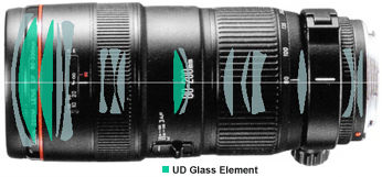 Canon EF 80-200mm f/2.8L Telephoto Zoom lense - Index Page