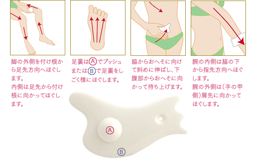 株式会社 リード モンテセラピー 製品のご案内＜モンテ リフトカッサ