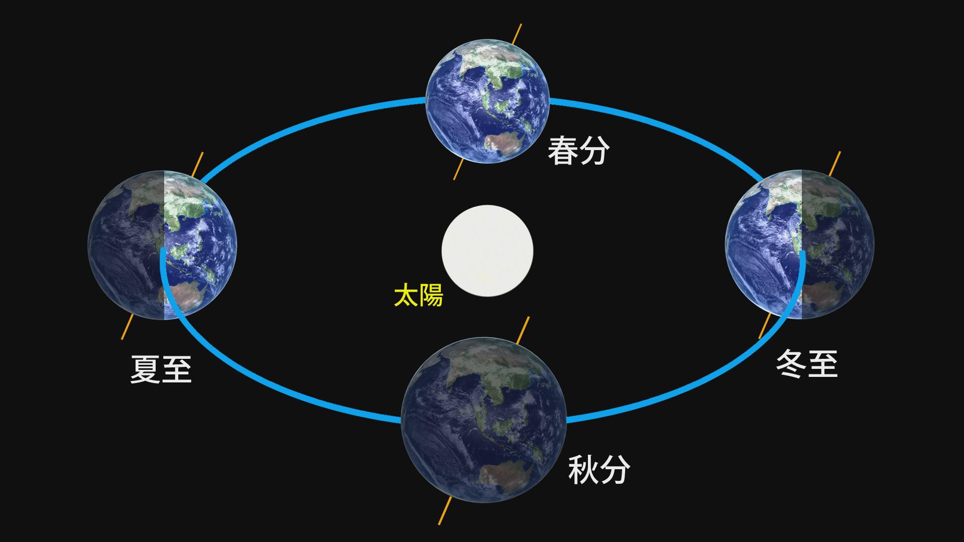 中学校理科DVD 地球と宇宙 パンドラ
