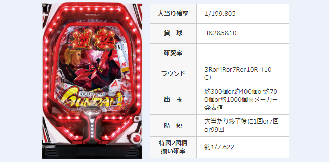 高継続RUSHをつかみ取る激アツ演出はコレだ！ Pフィーバー機動戦士