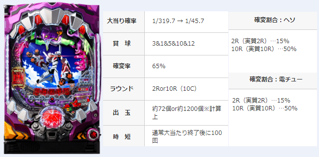 シリーズ第14弾出撃記念特集！ 『新世紀エヴァンゲリオン～シト、新生