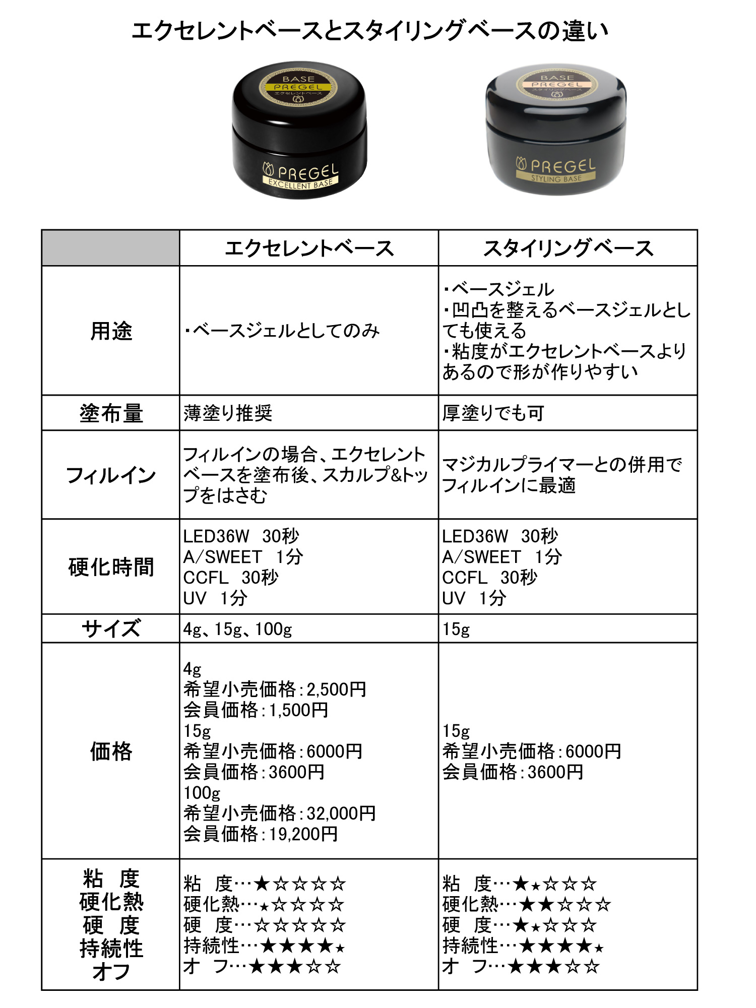 rednails web channel / ♪スタイリングベース 15g