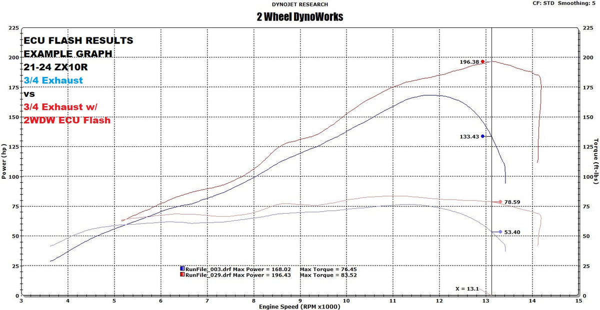2021ZX10RSlipOnvsTuned_1200x12