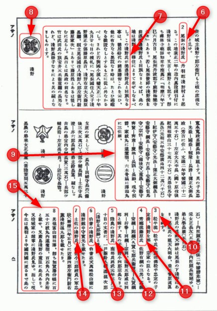 岸本良信公式ホームページ 家系図作成演習 『姓氏家系大辞典』を読む