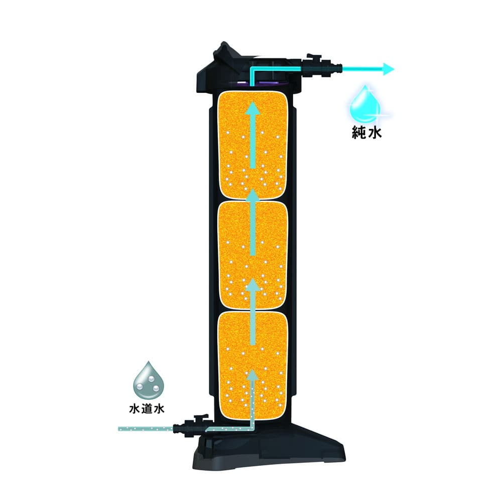 グリーンライフ 純水器 ピュアニッシュプロ JU-03｜うさマートジャパン