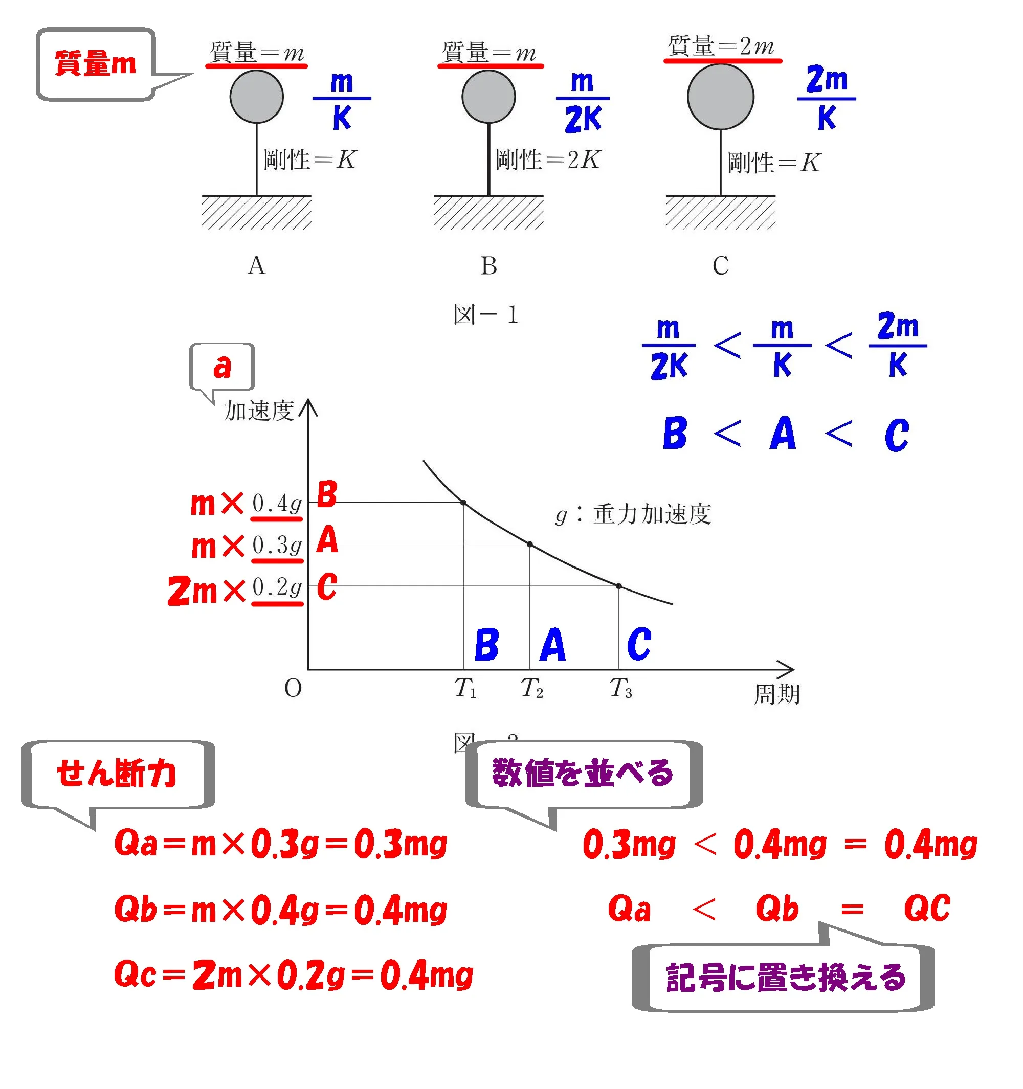 一級建築士【構造力学】計算問題に挑戦して攻略ポイントを紹介