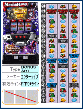 パチスロ モンスターハンター～狂竜戦線～の解析攻略まとめ