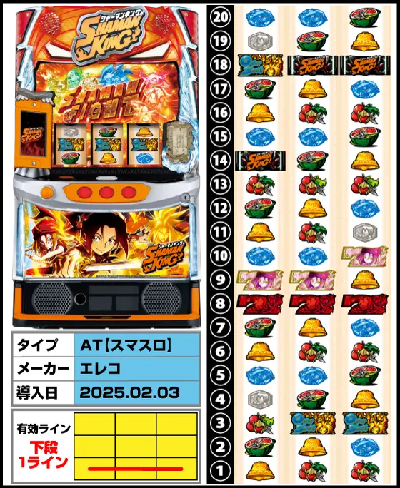 スマスロ シャーマンキングの解析攻略まとめ