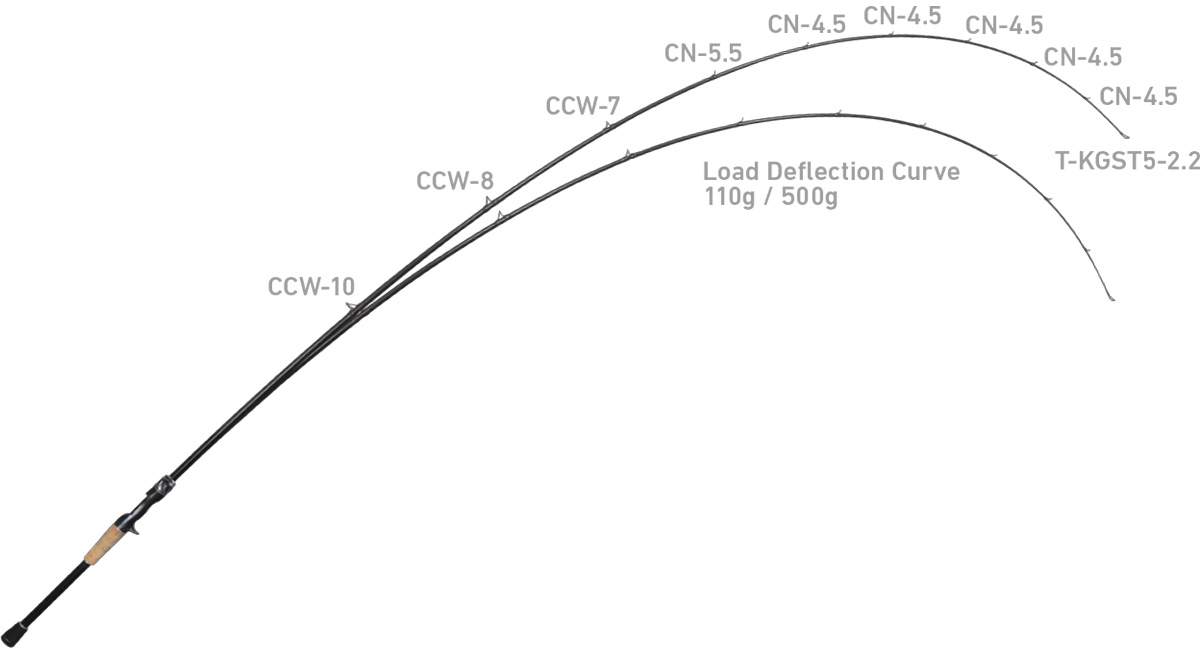 スティーズ リアルコントロール(ロッド)｜DAIWA