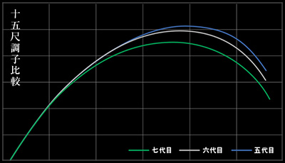 枯法師(ロッド)｜DAIWA