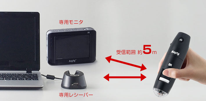 ワイヤレスデジタル顕微鏡PCTVモデル（200倍/600倍セット） 3R