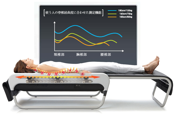 Other＆Plus one - 東京ネバーランド事業部（鍛錬マシンの販売-施設