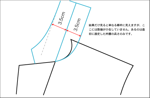 テーラードジャケットの衿 | 玉置のパターンメーキング
