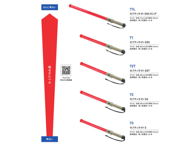 誘導灯・信号灯 セフティライトS 56cm 赤色点滅 太いタイプ - 警備用品